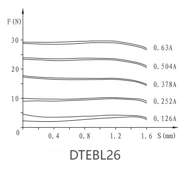 DTEBL26防爆電磁鐵
