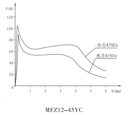 MFZ12-45YC直流濕式閥用電磁鐵