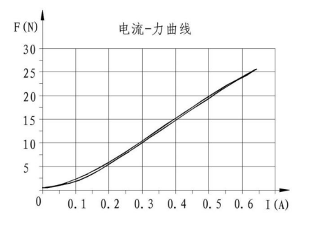 DTBZ11-21FYC隔爆型雙頭比例電磁鐵
